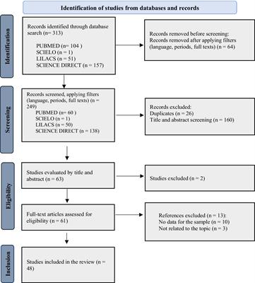 Prevalence of paucibacillary cases of leprosy in Brazil: a 20-year systematic review and meta-analysis